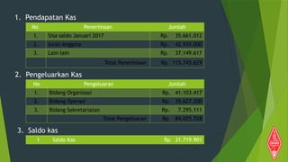 PRESENTASI-RAKERLOK tahun 2018 orari lokal jakarta selatan _rev3.ppt