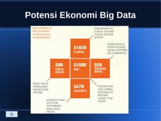 Potensi Ekonomi Big Data
G
 