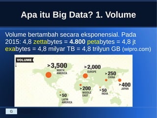 Apa itu Big Data? 1. Volume
Volume bertambah secara eksponensial. Pada
2015: 4,8 zettabytes = 4.800 petabytes = 4,8 jt
exabytes = 4,8 milyar TB = 4,8 trilyun GB (wipro.com)
G
 