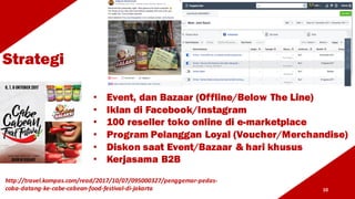 Strategi
10
• Event, dan Bazaar (Offline/Below The Line)
• Iklan di Facebook/Instagram
• 100 reseller toko online di e-marketplace
• Program Pelanggan Loyal (Voucher/Merchandise)
• Diskon saat Event/Bazaar & hari khusus
• Kerjasama B2B
http://travel.kompas.com/read/2017/10/07/095000327/penggemar-pedas-
coba-datang-ke-cabe-cabean-food-festival-di-jakarta
 