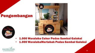 Pengembangan
11
• 1.000 Waralaba Ceker Pedas Sambal Galaksi
• 1.000 WaralabaMartabak Pedas Sambal Galaksi
 