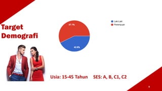 Target
Demografi
9
Usia:	15-45	Tahun SES:	A,	B,	C1,	C2
 