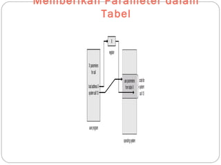 Memberikan Parameter dalam
Tabel
 