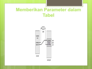 Memberikan Parameter dalam 
Tabel 
 