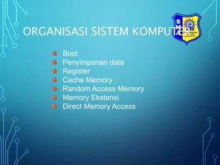 ORGANISASI SISTEM KOMPUTER
Boot
Penyimpanan data
Register
Cache Memory
Random Access Memory
Memory Ekstensi
Direct Memory Access
 