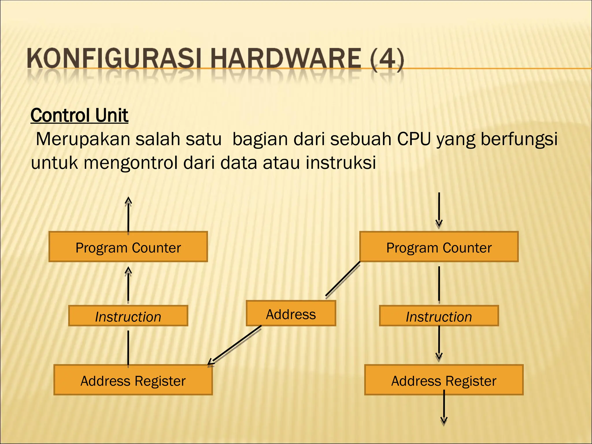 Control Unit
Merupakan salah satu bagian dari sebuah CPU yang berfungsi
untuk mengontrol dari data atau instruksi
Program Counter
Instruction
Address Register
Program Counter
Instruction
Address Register
Address
 