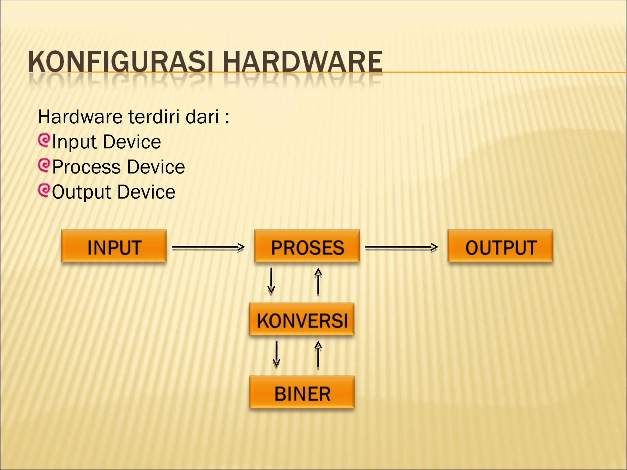 Hardware terdiri dari :
Input Device
Process Device
Output Device
 