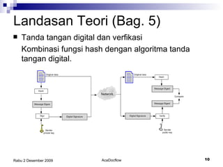 Tanda tangan digital dan verfikasi  Kombinasi fungsi hash dengan algoritma tanda tangan digital. Landasan Teori (Bag.  5 ) 