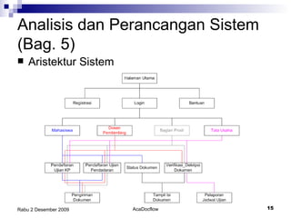 Aristektur Sistem Analisis dan Perancangan Sistem (Bag. 5) 