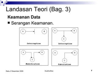 Landasan Teori (Bag.  3 ) Serangan Keamanan . Keamanan Data 