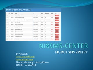 MODUL SMS KREDITBy Aswandi
www.aswandi.com
www.nixsms.com
Phone/whatsApp : 081273880001
PIN BB : ASWANDI
 