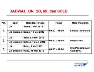 JADWAL UN SD, MI, dan SDLB
N Uji H i d T l P k l M t P l jNo. Ujian Hari dan Tanggal Pukul Mata Pelajaran
1.
UN Senin, 7 Mei 2012
08.00 – 10.00 Bahasa Indonesia
UN S l S i 14 M i 20121. 08 00 0 00 a asa do es a
UN Susulan Senin, 14 Mei 2012
2
UN Selasa, 8 Mei 2012
08 00 10 00 Matematika2. 08.00 – 10.00 Matematika
UN Susulan Selasa, 15 Mei 2012
3
UN Rabu, 9 Mei 2012
08 00 – 10 00
Ilmu Pengetahuan
3. 08.00 – 10.00
Alam (IPA)UN Susulan Rabu, 16 Mei 2012
 