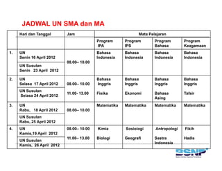 JADWAL UN SMA dan MA
Hari dan Tanggal Jam Mata Pelajaran
Program
IPA
Program
IPS
Program
Bahasa
Program
Keagamaan
1 UN Bahasa Bahasa Bahasa Bahasa1. UN
Senin 16 April 2012
08.00– 10.00
Bahasa
Indonesia
Bahasa
Indonesia
Bahasa
Indonesia
Bahasa
Indonesia
UN Susulan
Senin 23 April 2012
2. UN
Selasa 17 April 2012 08.00– 10.00
11.00- 13.00
Bahasa
Inggris
Fisika
Bahasa
Inggris
Ekonomi
Bahasa
Inggris
Bahasa
Bahasa
Inggris
Tafsir
UN Susulan
Selasa 24 April 2012
Asing
Selasa 24 April 2012
3. UN
Rabu, 18 April 2012 08.00– 10.00
Matematika Matematika Matematika Matematika
UN SusulanUN Susulan
Rabu, 25 April 2012
4. UN
Kamis,19 April 2012
08.00– 10.00
11.00– 13.00
Kimia
Biologi
Sosiologi
Geografi
Antropologi
Sastra
Fikih
Hadis
UN S l
11.00 13.00 Biologi Geografi Sastra
Indonesia
Hadis
UN Susulan
Kamis, 26 April 2012
 