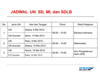 JADWAL UN SD, MI, dan SDLB

No.
N       Jenis
        J i UN         Hari dan Tanggal
                       H id T         l         Pukul
                                                P k l        Mata P l j
                                                             M t Pelajaran

      UN           Selasa, 8 Mei 2012
1.                                        08.00 – 10.00   Bahasa Indonesia
      UN Susulan   Senin, 14 Mei 2012

      UN           Rabu, 9 Mei 2012
2.
2                                         08.00 10.00
                                          08 00 – 10 00   Matematika
      UN Susulan   Selasa, 15 Mei 2012

      UN           Kamis, 10 Mei 2012                     Ilmu Pengetahuan
3.
3                                         08.00 10.00
                                          08 00 – 10 00
      UN Susulan   Rabu, 16 Mei 2012                      Alam (IPA)
 