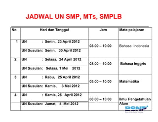 JADWAL UN SMP, MTs, SMPLB
No            Hari dan Tanggal                 Jam       Mata pelajaran


 1   UN        : Senin, 23 April 2012
                                         08.00 – 10.00   Bahasa Indonesia
     UN Susulan: Senin, 30 April 2012

 2   UN        : Selasa, 24 April 2012
                                         08.00 – 10.00   Bahasa Inggris
     UN Susulan: Selasa 1 Mei
                 Selasa,         2012

 3   UN        : Rabu, 25 April 2012
                                         08.00 – 10.00   Matematika
     UN Susulan: Kamis,   3 Mei 2012

 4   UN        : Kamis, 26 April 2012
                                         08.00 10.00
                                         08 00 – 10 00   Ilmu Pengetahuan
     UN Susulan: Jumat, 4 Mei 2012                       Alam
 