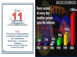 Presentasi Uptrend (Bm2)