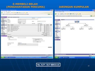 Presentasi Uptrend (Bm2)