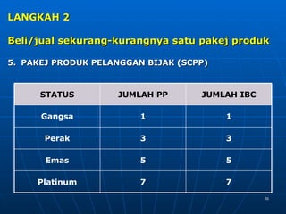 Presentasi Uptrend (Bm2)