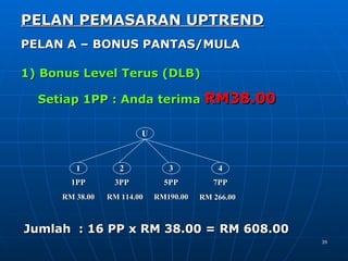 Presentasi Uptrend (Bm2)