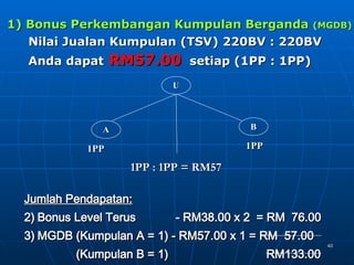 Presentasi Uptrend (Bm2)