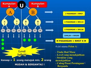 Presentasi Uptrend (Bm2)