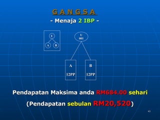 Presentasi Uptrend (Bm2)