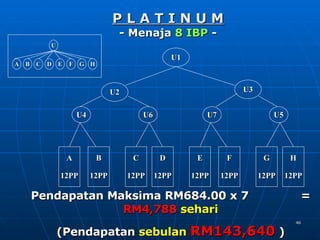 Presentasi Uptrend (Bm2)