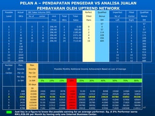 Presentasi Uptrend (Bm2)