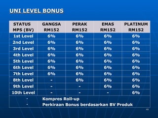 Presentasi Uptrend (Bm2)