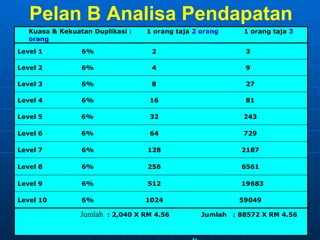 Presentasi Uptrend (Bm2)