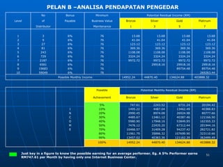 Presentasi Uptrend (Bm2)