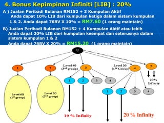 Presentasi Uptrend (Bm2)