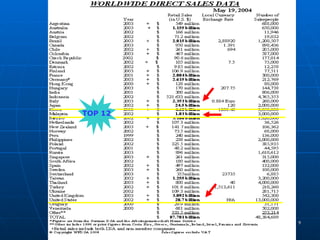 Presentasi Uptrend (Bm2)