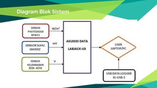 Diagram Blok Sistem
 
