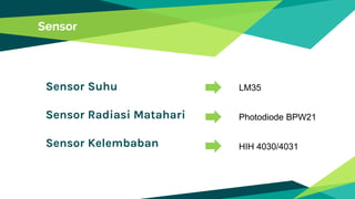 Sensor Suhu
Sensor Radiasi Matahari
Sensor Kelembaban
Sensor
LM35
Photodiode BPW21
HIH 4030/4031
 