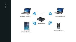 Jaringan Wireless BSS dan ESS | PPT