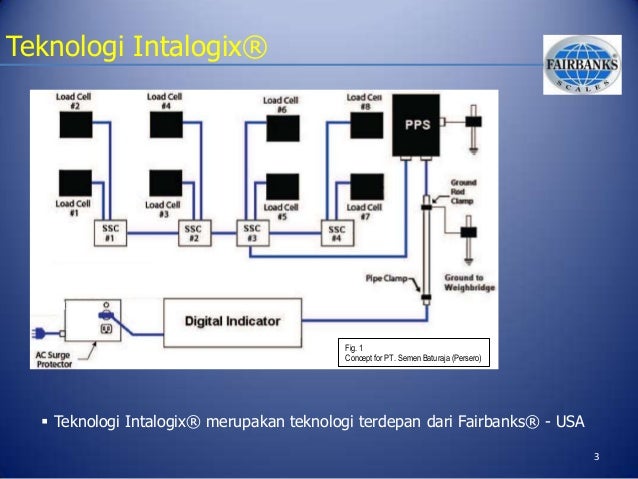 10 Keunggulan/ Advantages timbangan merek FAIRBANKS 
