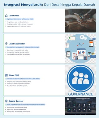Presentasi 10 slide Desa Digital dengan aplikasi Digides (1).pdf