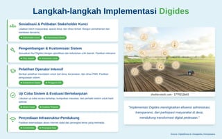 Presentasi 10 slide Desa Digital dengan aplikasi Digides (1).pdf