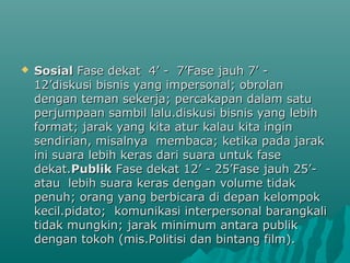  SosialSosial Fase dekat 4’ - 7’Fase jauh 7’ -Fase dekat 4’ - 7’Fase jauh 7’ -
12’diskusi bisnis yang impersonal; obrolan12’diskusi bisnis yang impersonal; obrolan
dengan teman sekerja; percakapan dalam satudengan teman sekerja; percakapan dalam satu
perjumpaan sambil lalu.diskusi bisnis yang lebihperjumpaan sambil lalu.diskusi bisnis yang lebih
format; jarak yang kita atur kalau kita inginformat; jarak yang kita atur kalau kita ingin
sendirian, misalnya membaca; ketika pada jaraksendirian, misalnya membaca; ketika pada jarak
ini suara lebih keras dari suara untuk faseini suara lebih keras dari suara untuk fase
dekat.dekat.PublikPublik Fase dekat 12’ - 25’Fase jauh 25’-Fase dekat 12’ - 25’Fase jauh 25’-
atau lebih suara keras dengan volume tidakatau lebih suara keras dengan volume tidak
penuh; orang yang berbicara di depan kelompokpenuh; orang yang berbicara di depan kelompok
kecil.pidato; komunikasi interpersonal barangkalikecil.pidato; komunikasi interpersonal barangkali
tidak mungkin; jarak minimum antara publiktidak mungkin; jarak minimum antara publik
dengan tokoh (mis.Politisi dan bintang film).dengan tokoh (mis.Politisi dan bintang film).
 