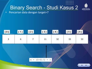 Presentasi 11 Sequential dan Binary Search.pptx