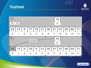 Presentasi 11 Sequential Dan Binary Search Pptx Presentasi 11 Sequential Dan Binary Search Pptx
