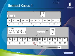 Presentasi 11 Sequential Dan Binary Search Pptx Presentasi 11 Sequential Dan Binary Search Pptx