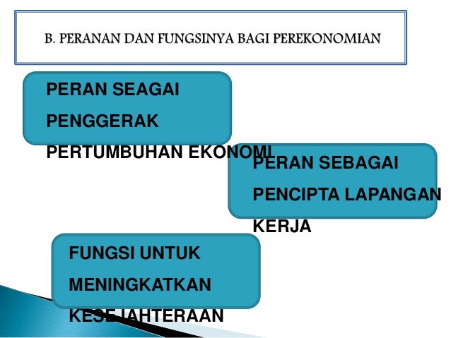 PELAKU DAN PERAN DALAM PEREKONOMIAN DI INDONESIA