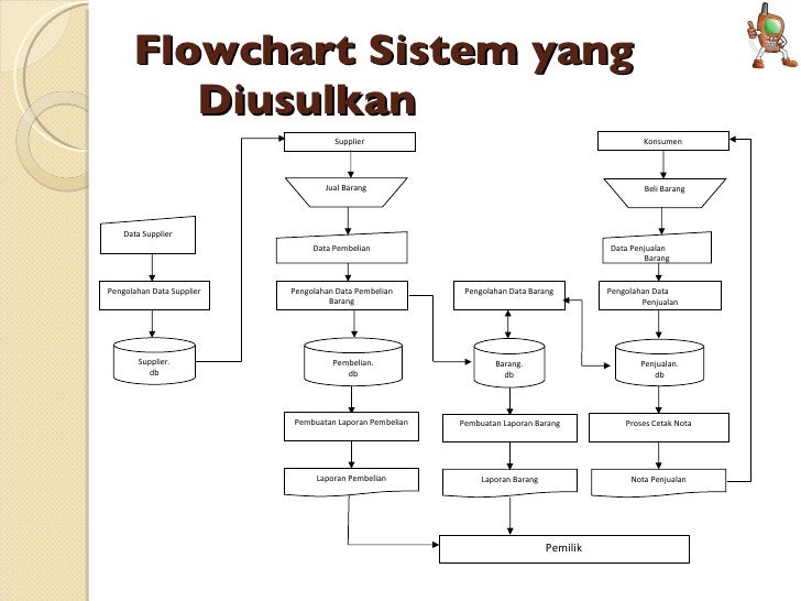 Presentasi