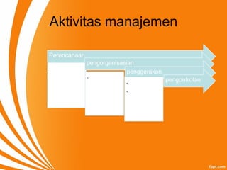 Aktivitas manajemen
Perencanaan
.
pengorganisasian
.
penggerakan
.
.
pengontrolan
 