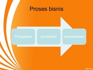 Proses bisnis
Pengadaan perubahan penyampaian
 