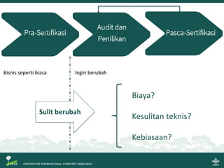 Sistem Verifikasi Legalitas Kayu dan Usaha Mikro, Kecil dan Menengah: Beberapa gagasan