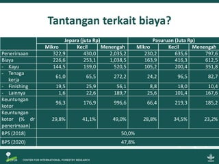 Sistem Verifikasi Legalitas Kayu dan Usaha Mikro, Kecil dan Menengah: Beberapa gagasan