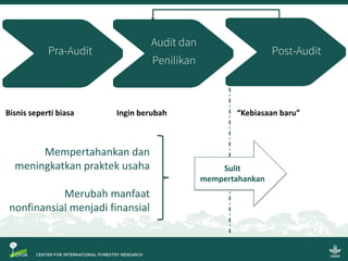 Sistem Verifikasi Legalitas Kayu dan Usaha Mikro, Kecil dan Menengah: Beberapa gagasan